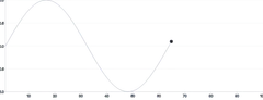 MotionPath - sync-with-draw