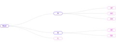 Tree - basic